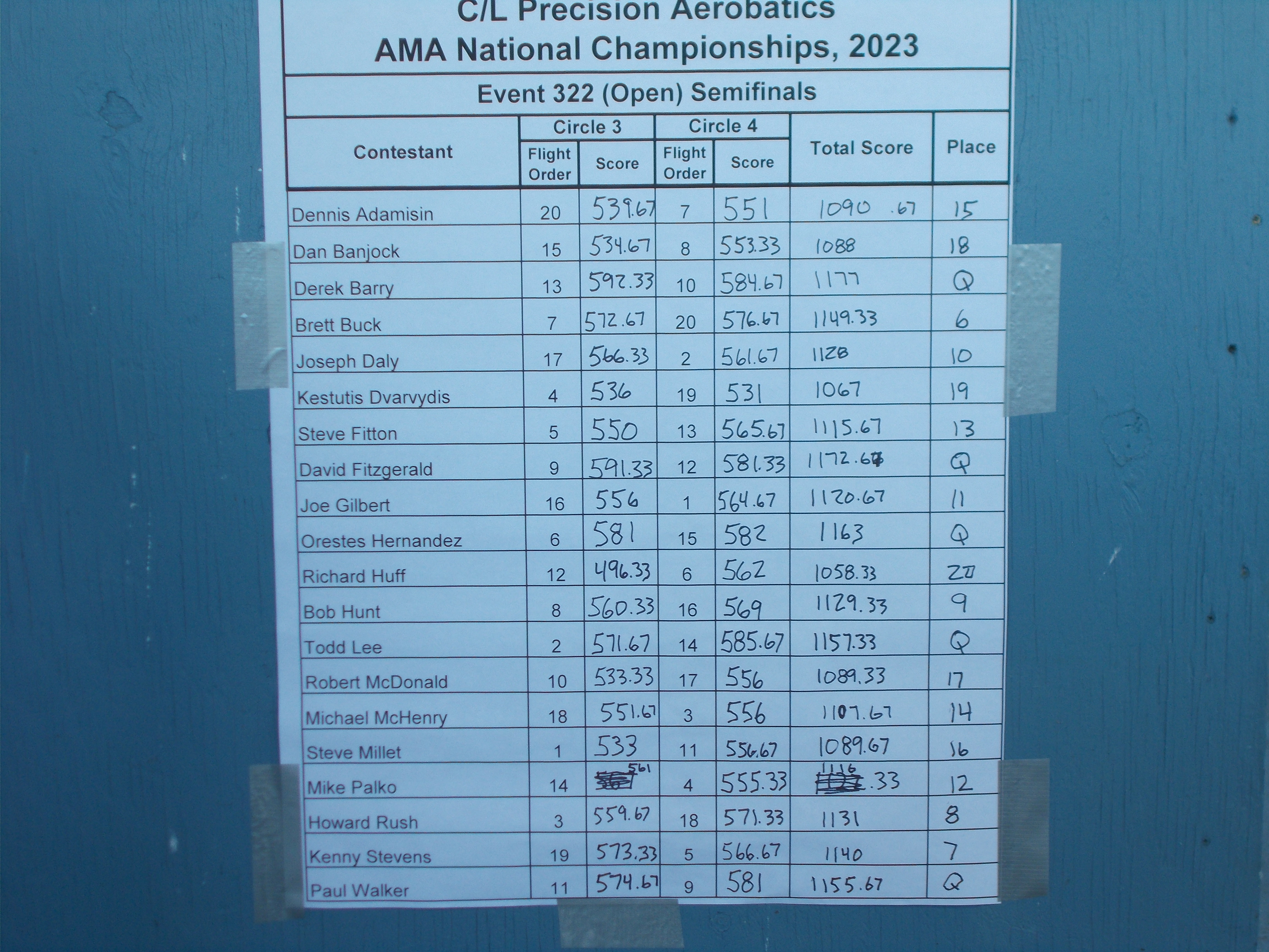 9. Final Advanced scores.