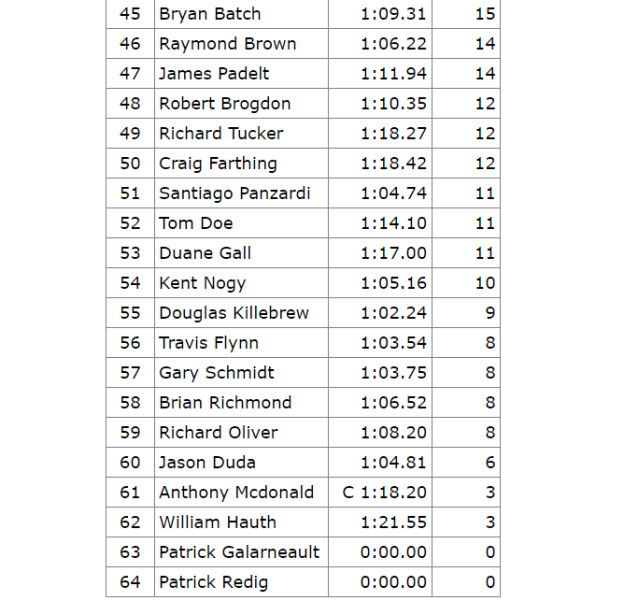 2023 Q40 Scores