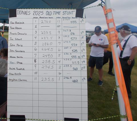 Old Time Stunt scores