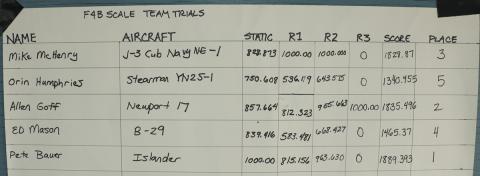 F4B Team results.