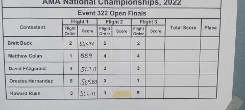 Final scores for the top 5.